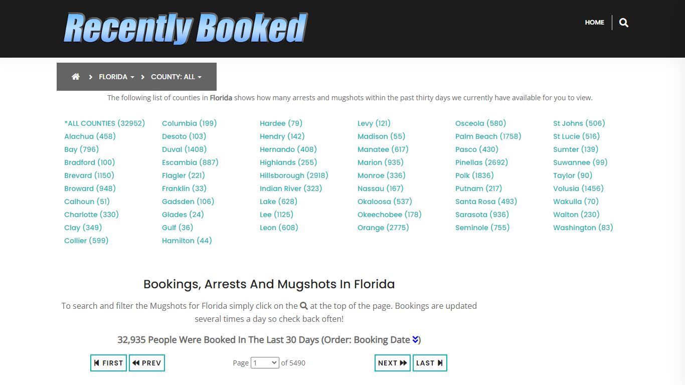 Bookings, Arrests and Mugshots in Santa Rosa County, Florida